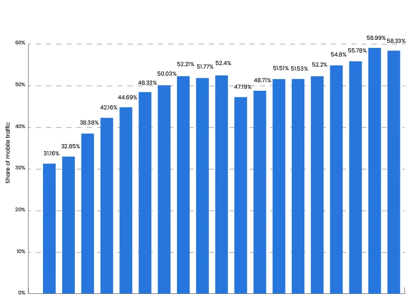mobile app marketing trends